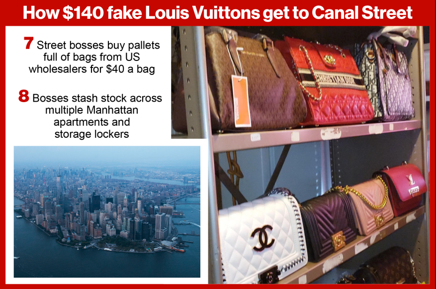 A graphic showing how fake bags get to the streets in the US