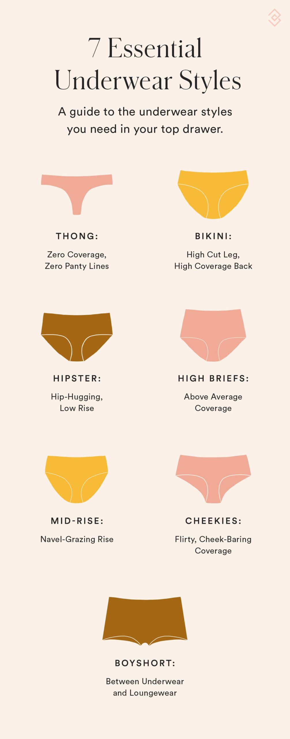 Women Booty with Different Types of Underwear. Stock Vector