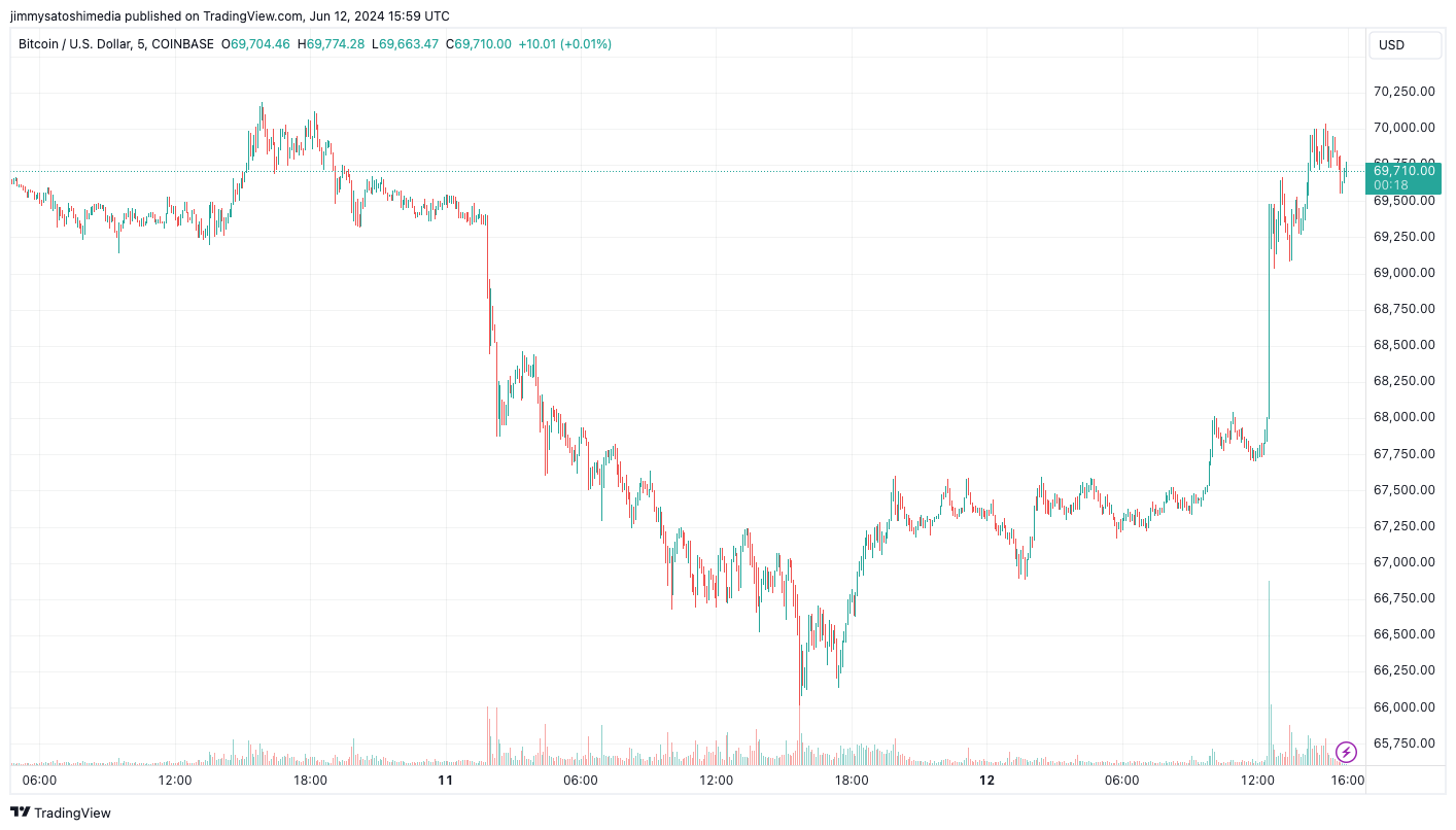 Top Crypto Gainers