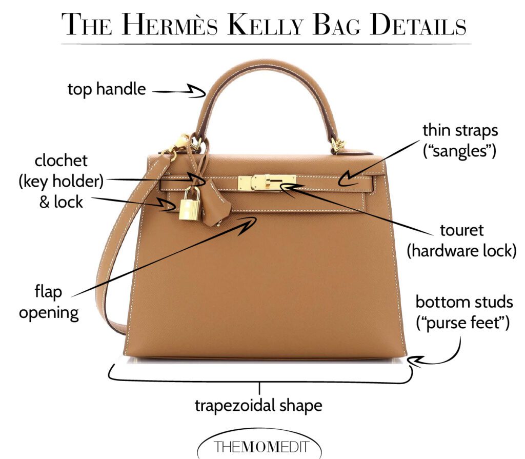 The Hermes Kelly Bag details