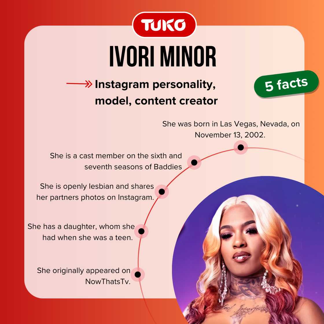 Ivori Minor quick five facts. Ivori Minor quick five facts.